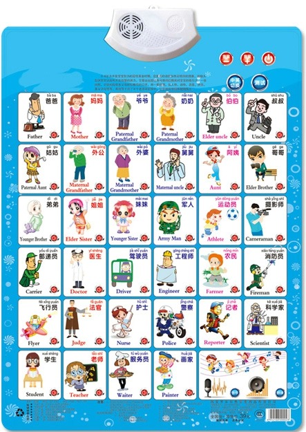 Figura de trabalho nome apelaç - Kids Education Charts avaliação e preço