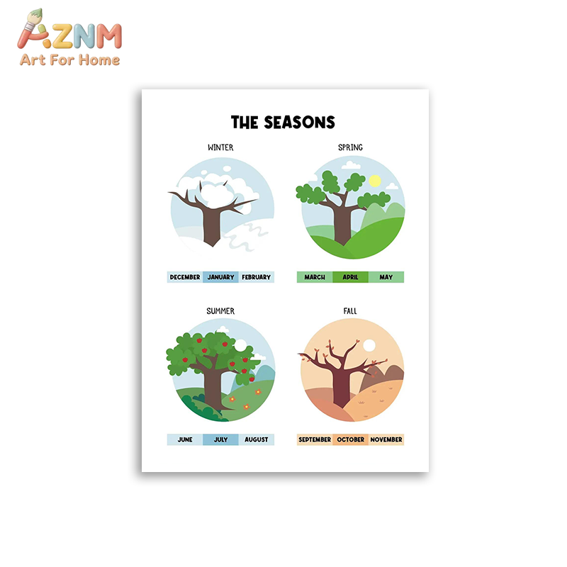 AZNM Quadro de Parede Educacio - Kids Education Alphabet Numbers avaliação e preço